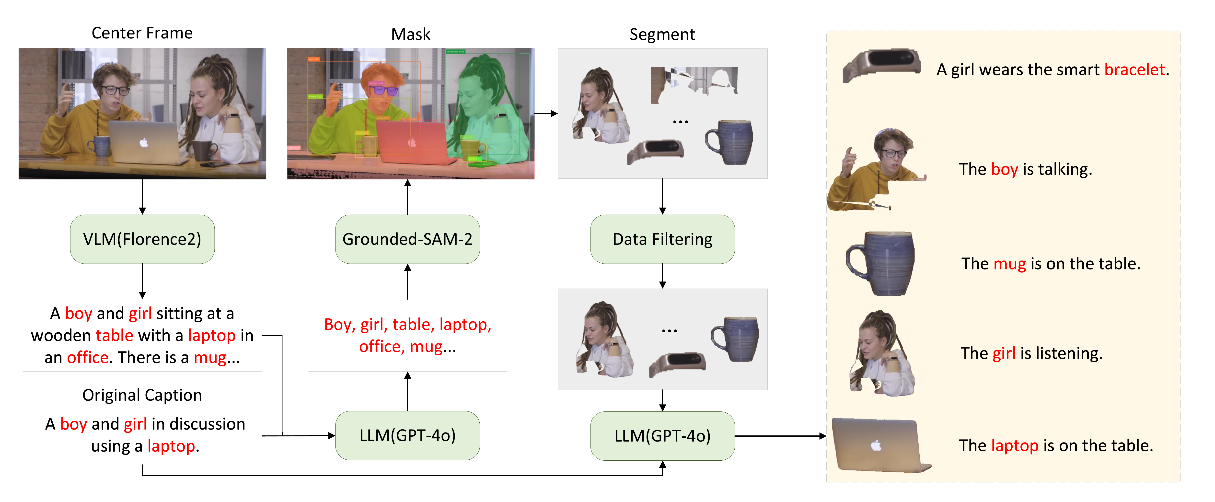 Data curation pipeline