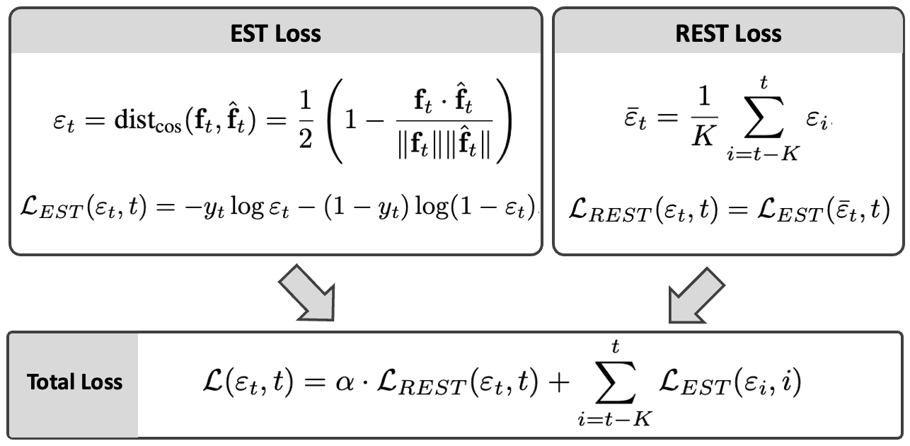 EST and REST loss explanation