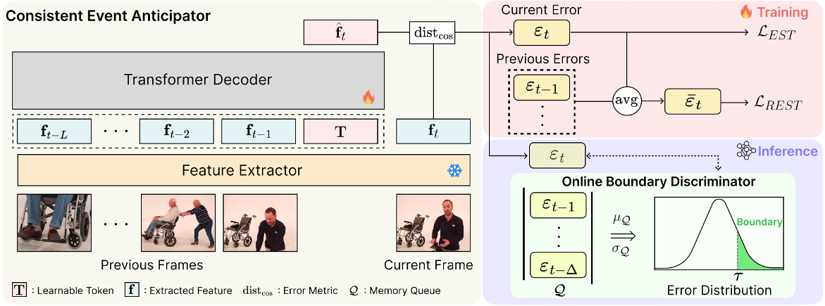 ESTimator framework overview