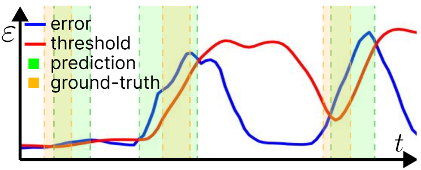 Online Boundary Discriminator mechanism