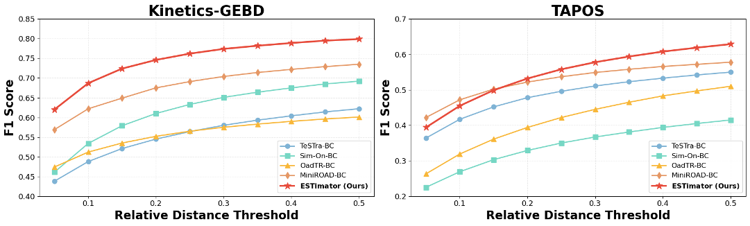 Quantitative comparison results
